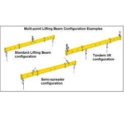 Multi Point Lifting Beam
