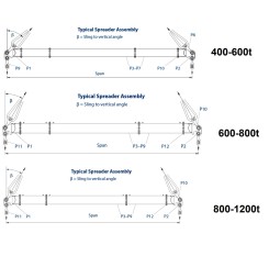 Modular Spreader Beams