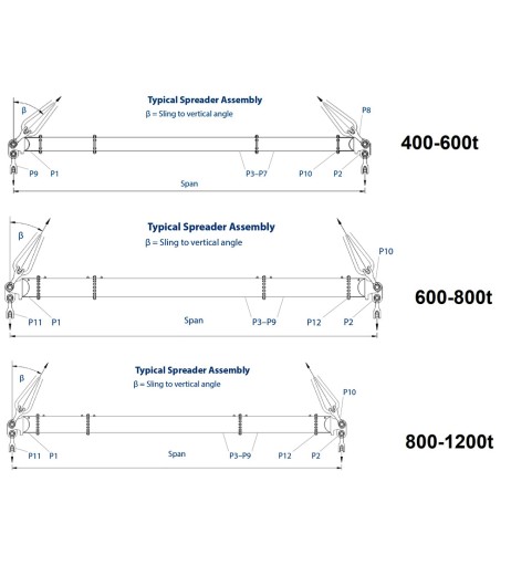 Modular Spreader Beams
