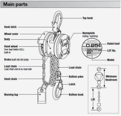 Kito CX Block and Tackle