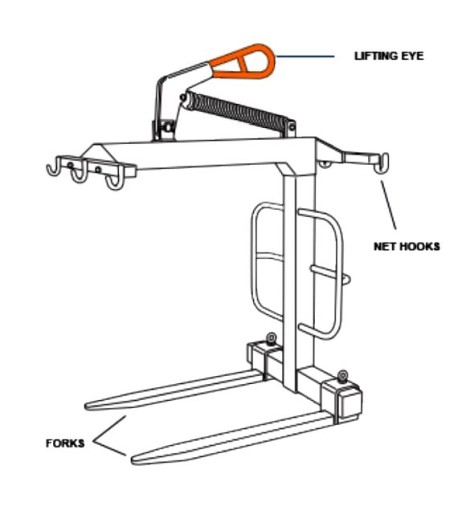 Self Levelling Crane Forks