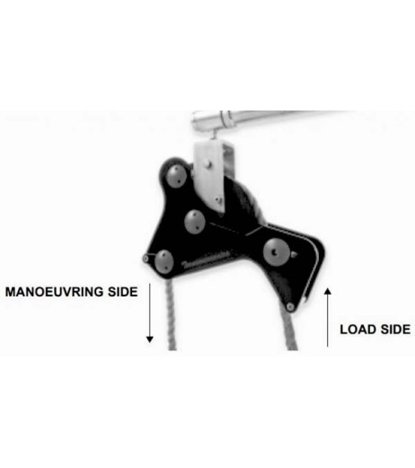 Securpulley Gin Wheel Straight & Swivel Arms