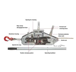 Y16 Yaletrac Cable Puller