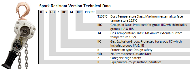 ss19 lever hoist dimensions